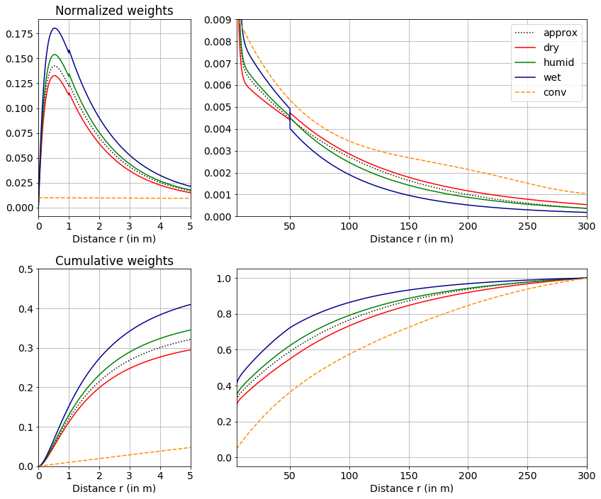 ../_images/notebooks_weights_15_0.png