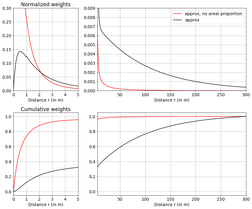 ../_images/notebooks_weights_19_1.png